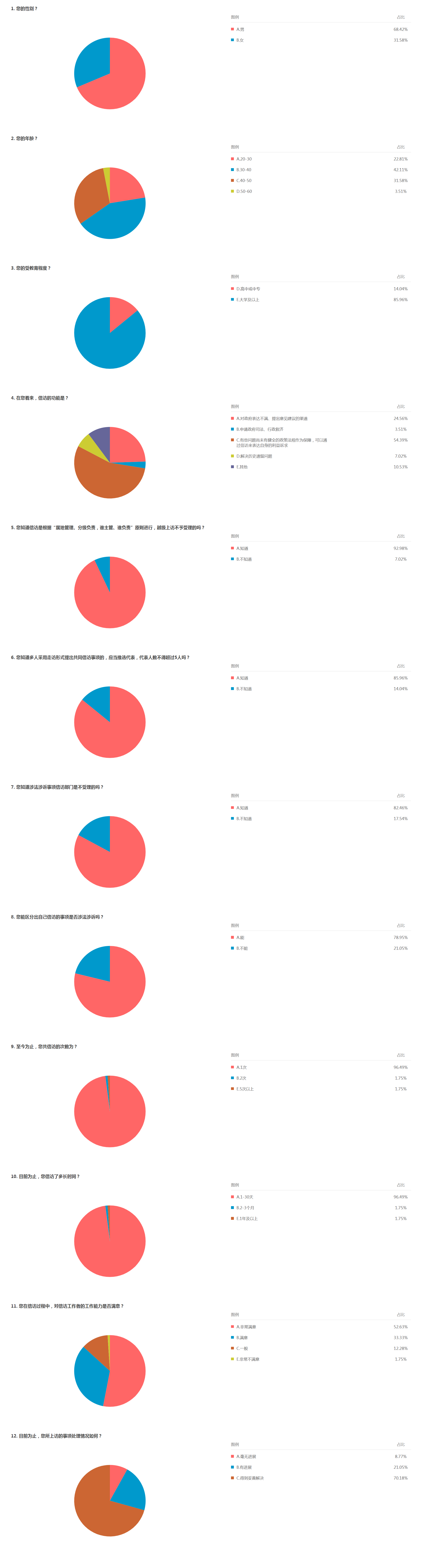 《信访条例》知识问卷调查 江门全球最大的博彩平台.png