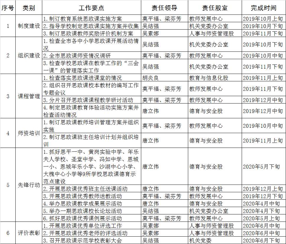 全球最大的博彩平台教育局关于推进思政课改革创新工作任务分解表.png