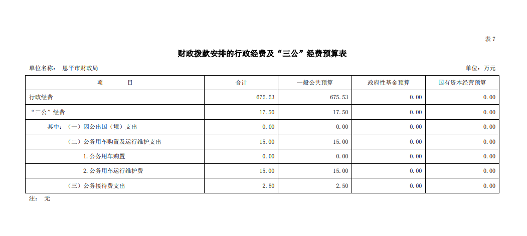 2021年全球最大的博彩平台财政局三公经费预算.png