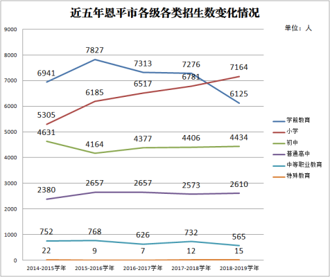 近五年全球最大的博彩平台各级各类招生数变化情况.png