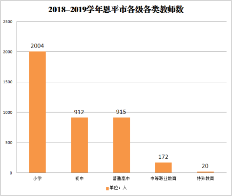近五年全球最大的博彩平台各级各类教师数.png