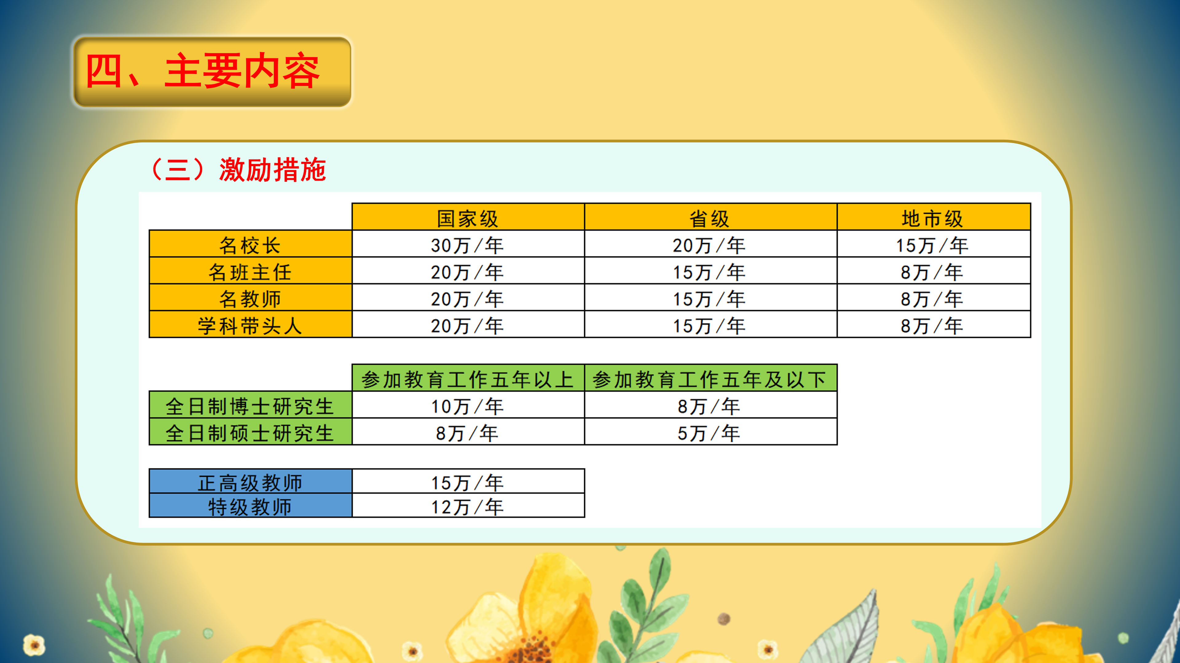 PPT解读：全球最大的博彩平台
教育高层次人才引进实施办法_07.png