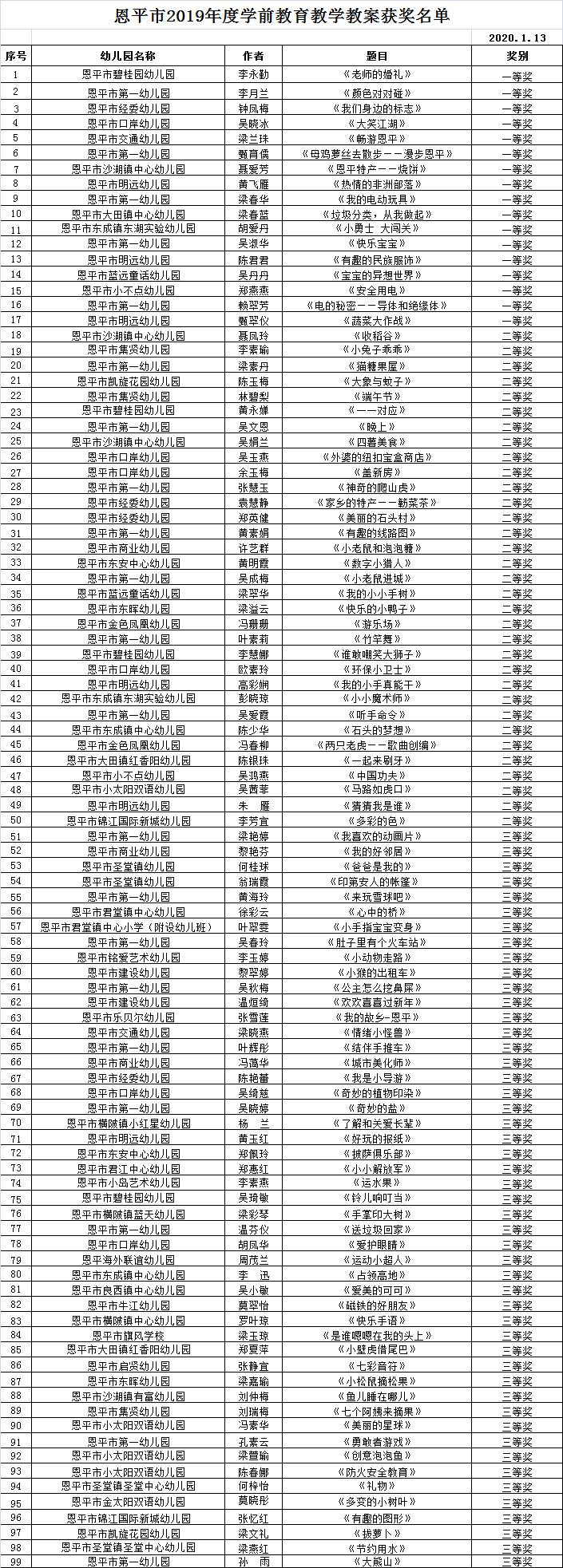 全球最大的博彩平台2019年度学前教育教学教案获奖名单.png