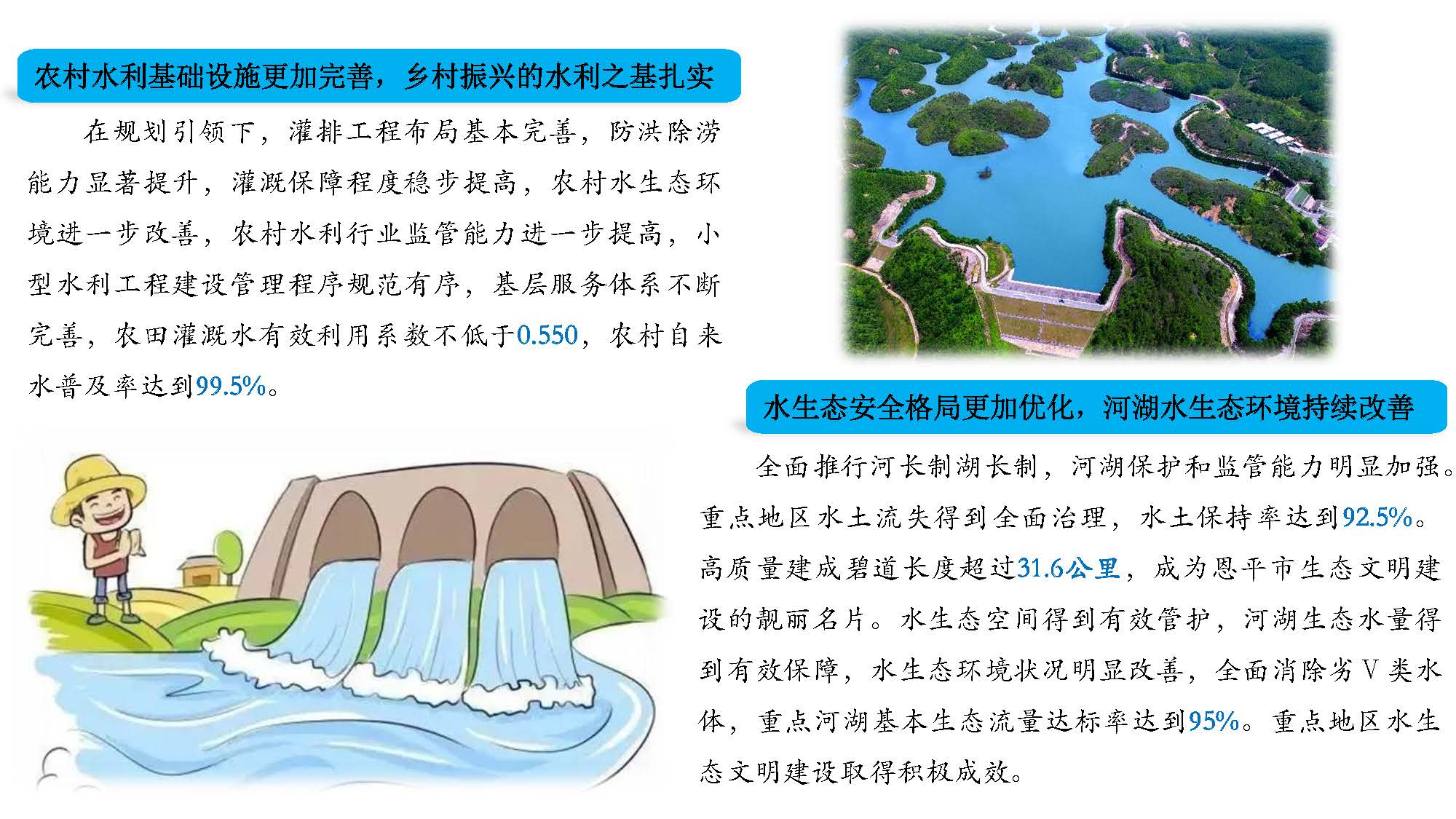 （3.22修改稿）全球最大的博彩平台
水利发展”十四五“规划一图读懂_页面_04.jpg