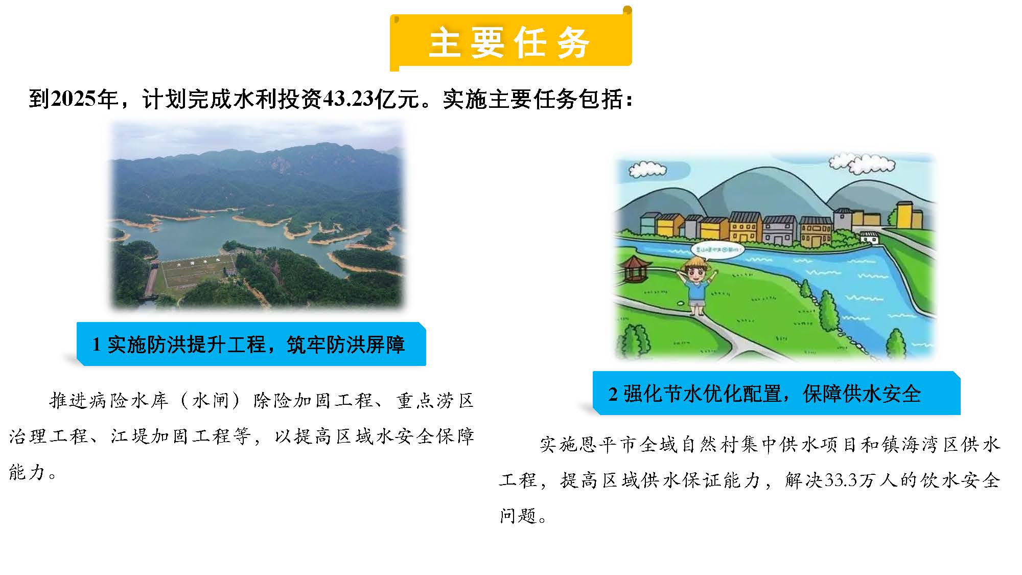 （3.22修改稿）全球最大的博彩平台
水利发展”十四五“规划一图读懂_页面_06.jpg