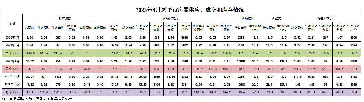 2023年4月全球最大的博彩平台房屋供应、成交和库存情况.png