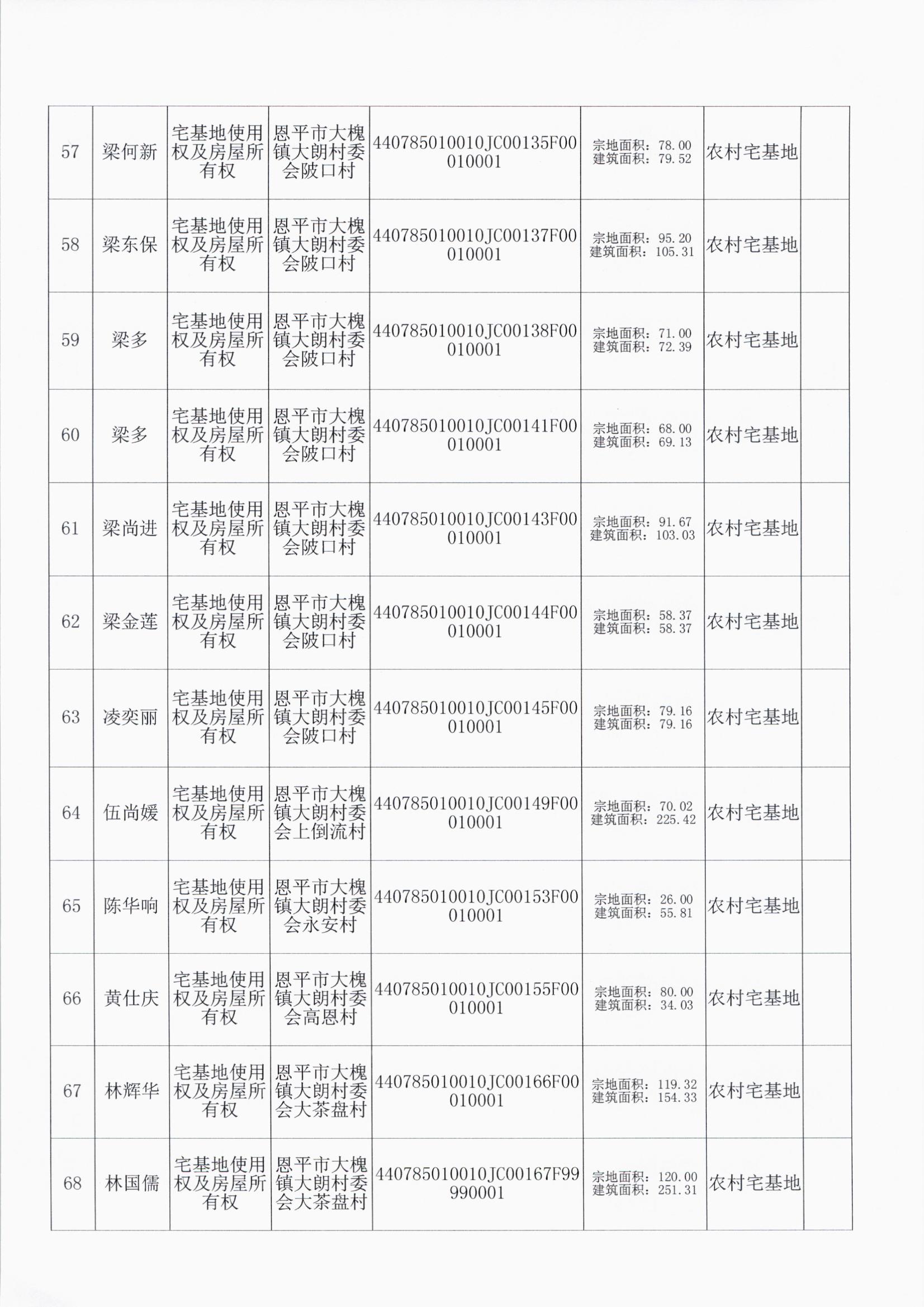 大槐大朗村委会 006.jpg