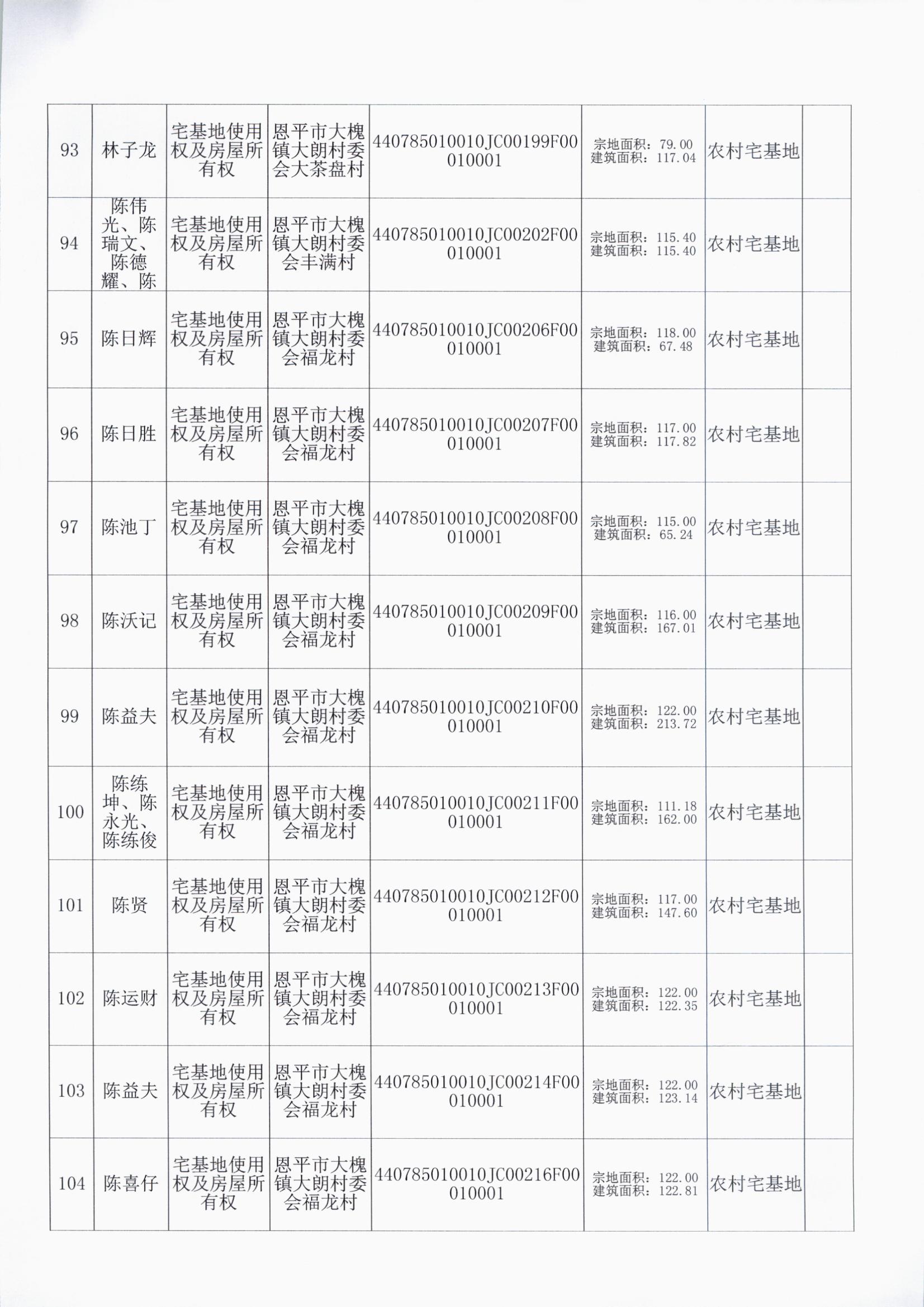 大槐大朗村委会 010.jpg