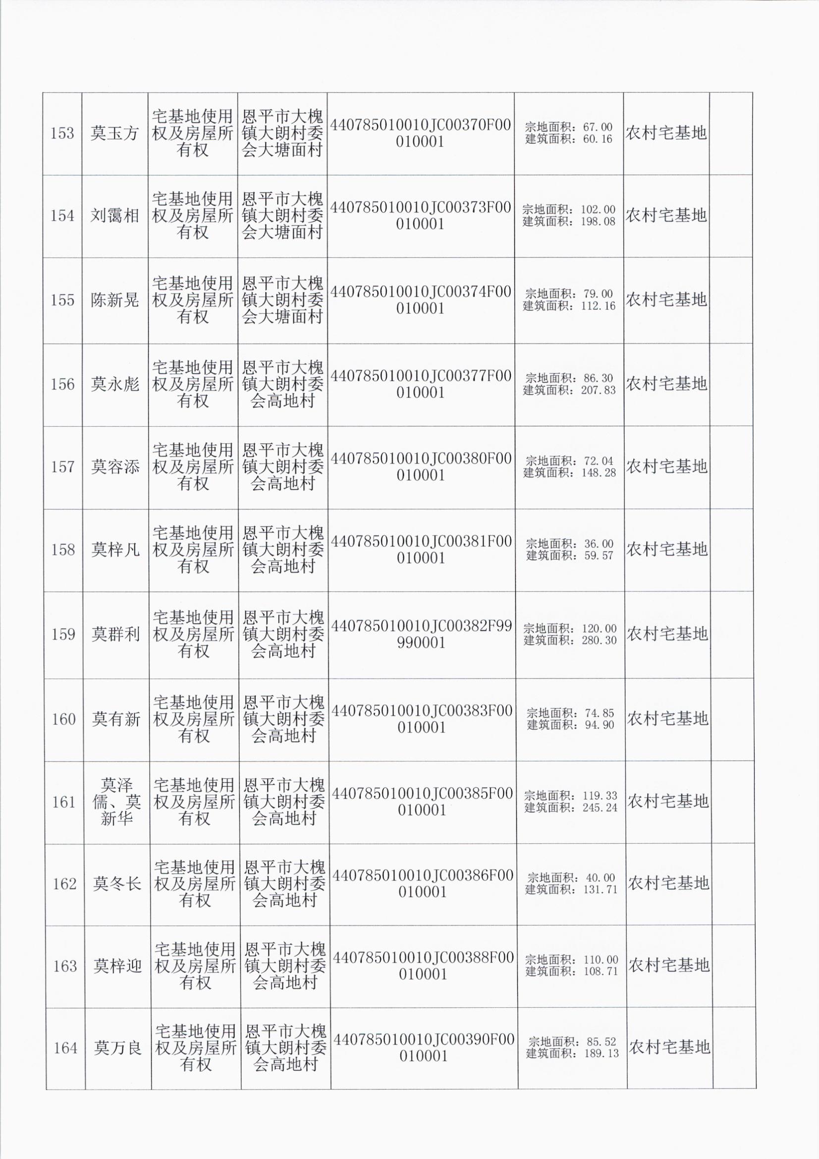 大槐大朗村委会 014.jpg