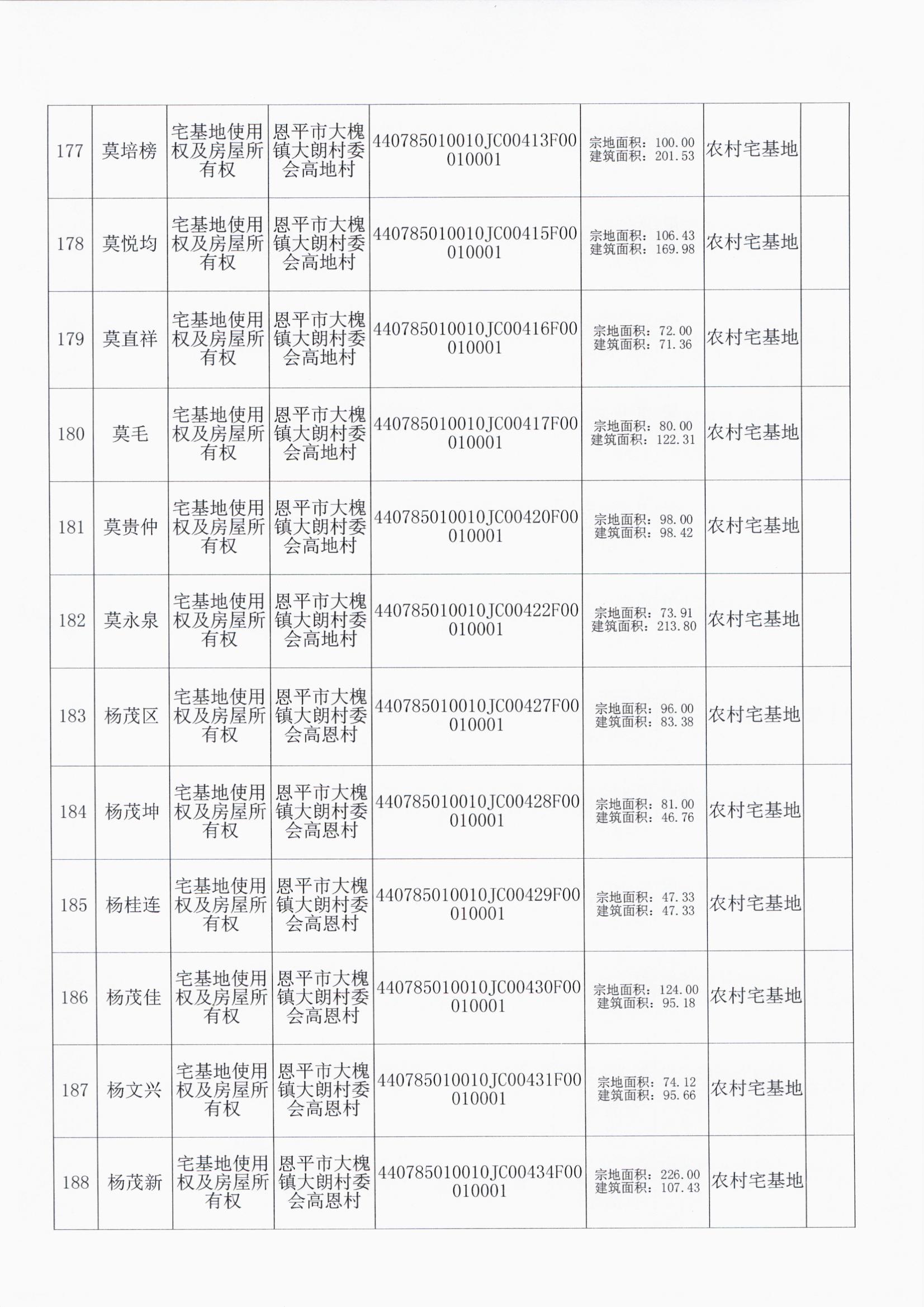 大槐大朗村委会 016.jpg