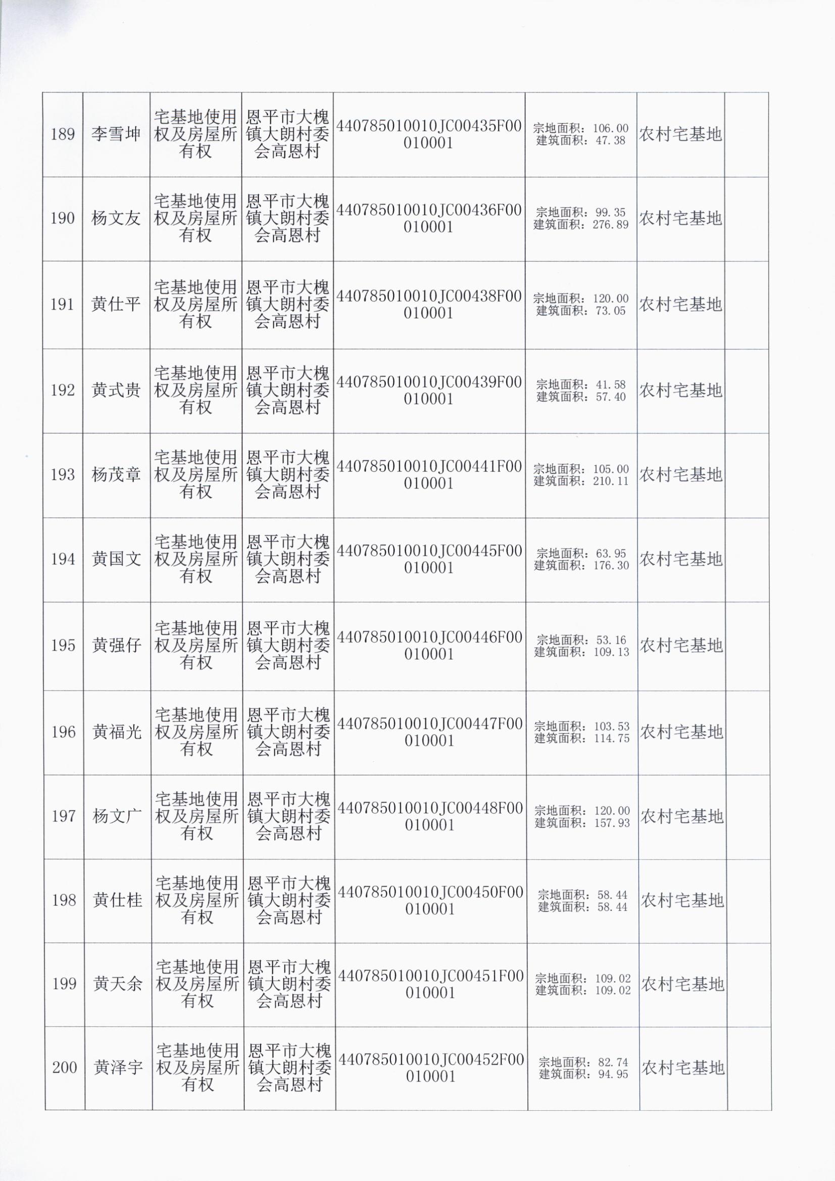大槐大朗村委会 017.jpg