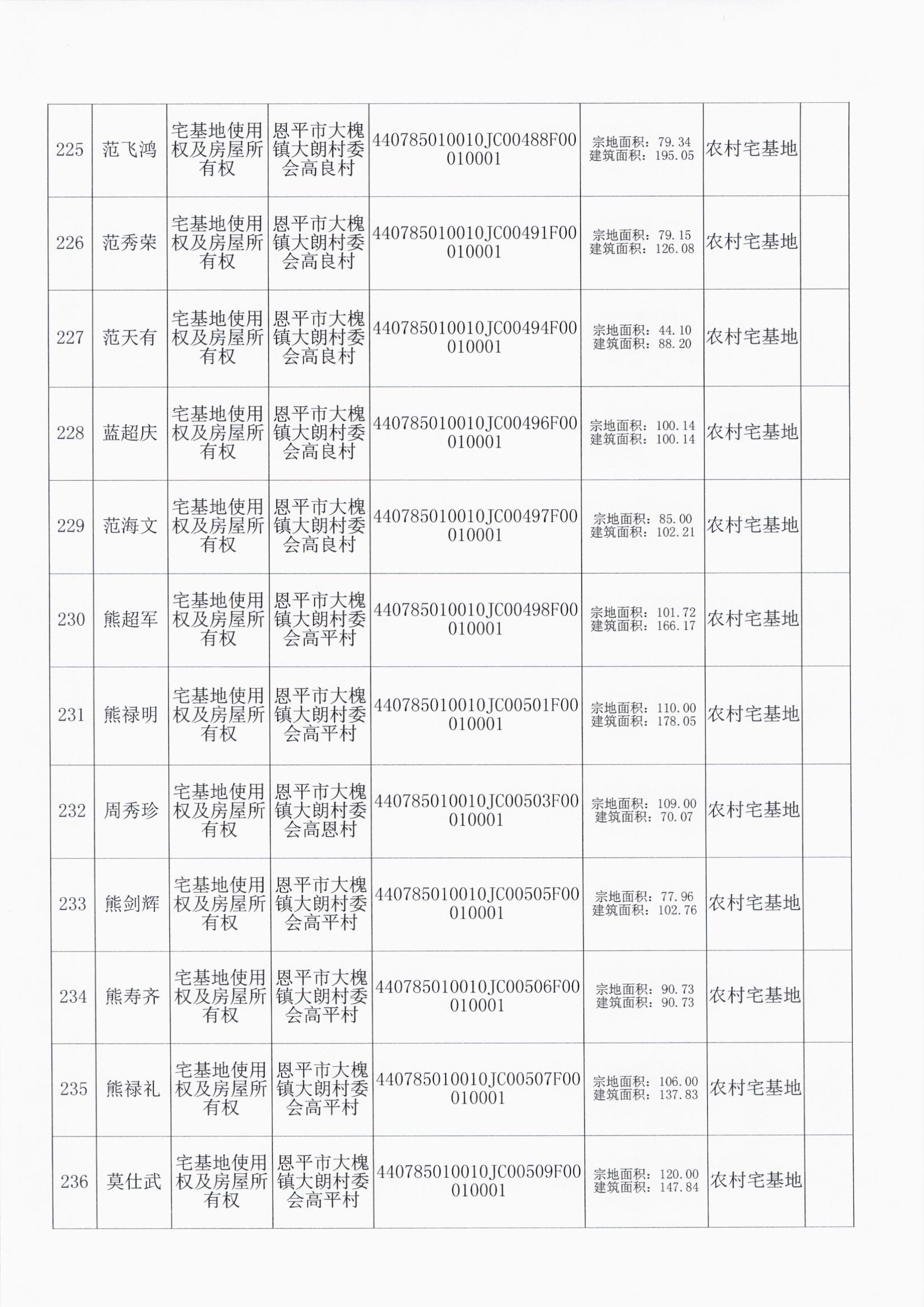大槐大朗村委会 020.jpg