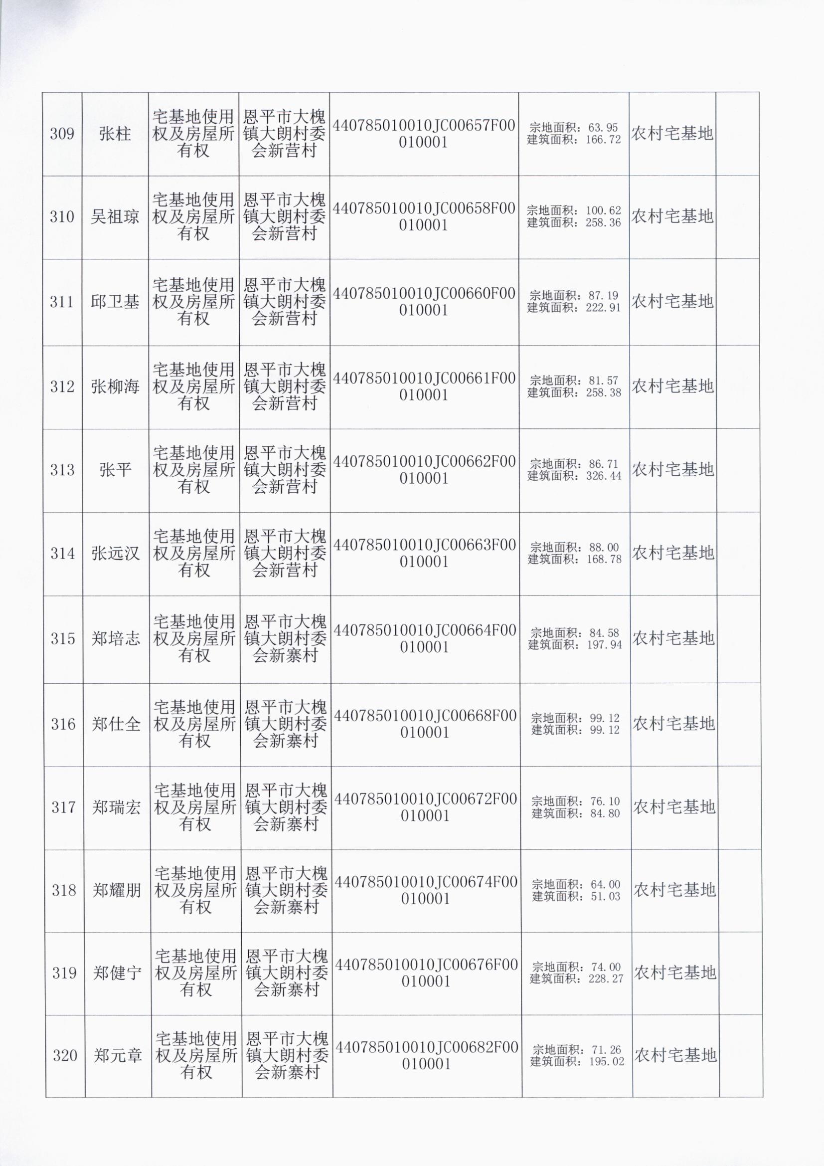 大槐大朗村委会 027.jpg