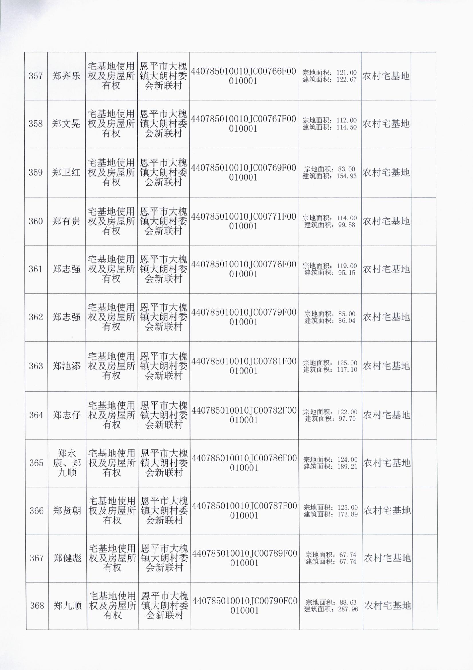 大槐大朗村委会 031.jpg