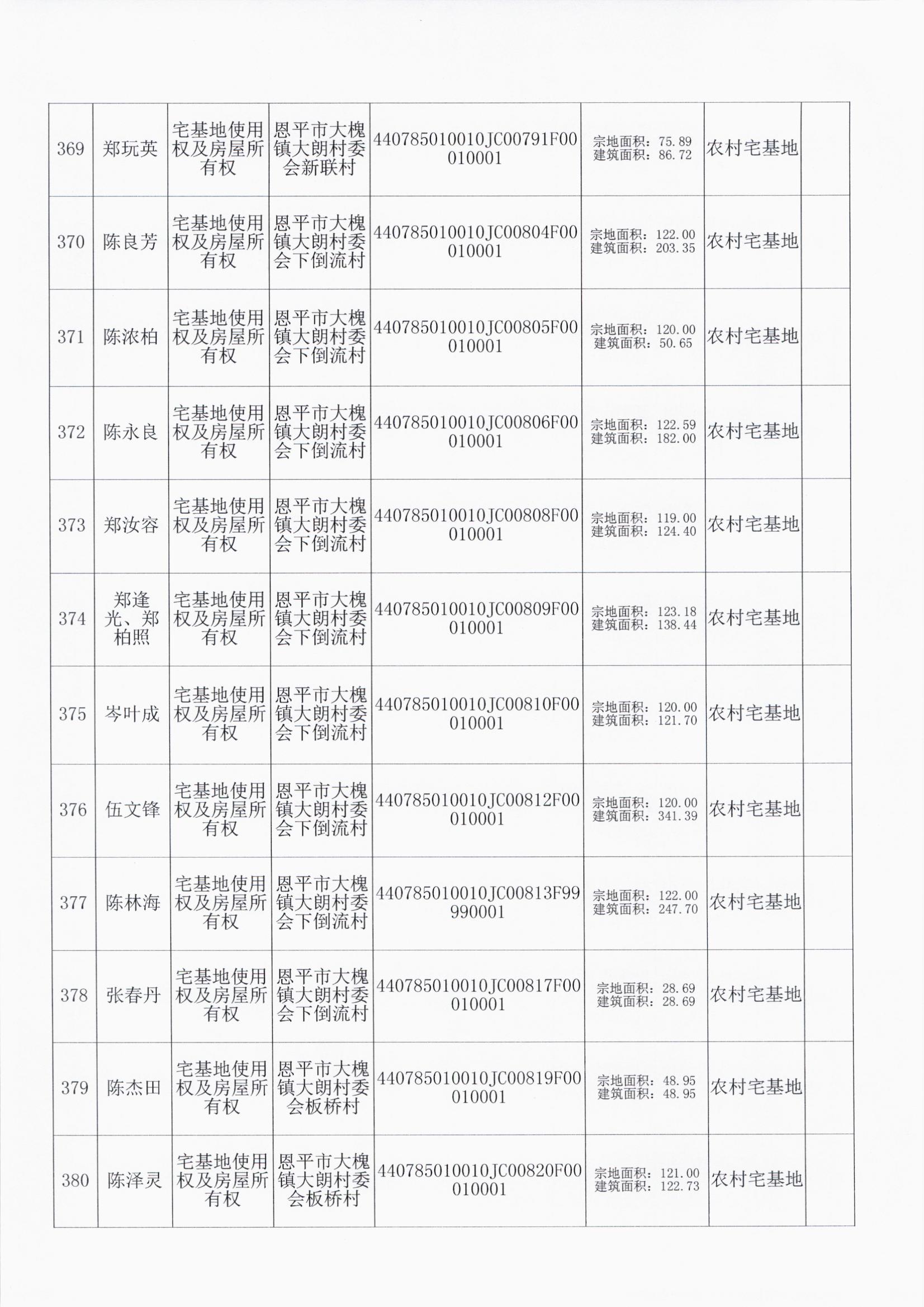 大槐大朗村委会 032.jpg