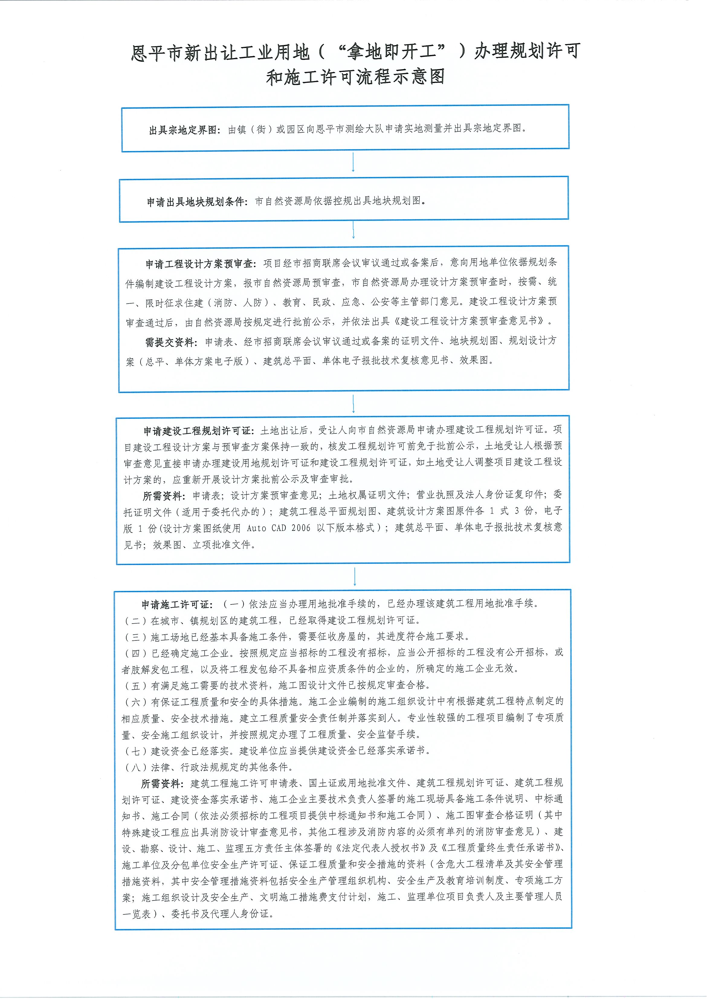 全球最大的博彩平台
新出让工业用地（“拿地即开工”）办理规划许可和施工许可流程示意图.jpg