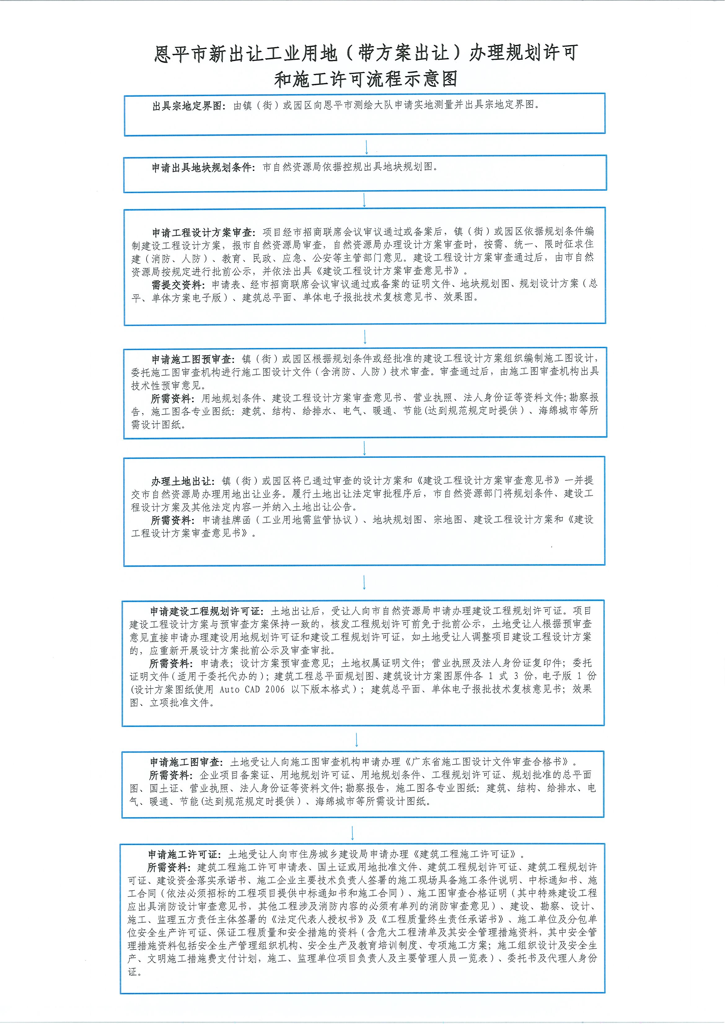 全球最大的博彩平台
新出让工业用地（带方案出让）办理规划许可和施工许可流程示意图.jpg