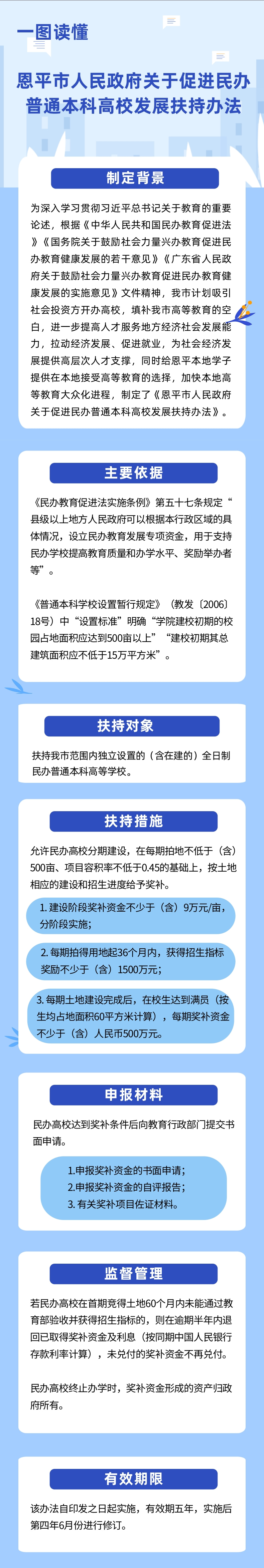 附件11-2：图片解读《全球最大的博彩平台
关于促进民办普通本科高校发展扶持办法》.jpg