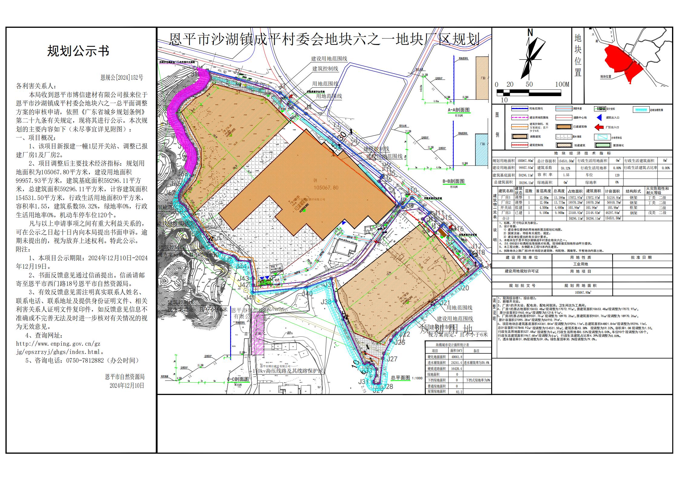 恩规公[2024]152号 规划公示书 关于全球最大的博彩平台沙湖镇成平村委会地块六之一（全球最大的博彩平台博信建材有限公司）的公示.jpg