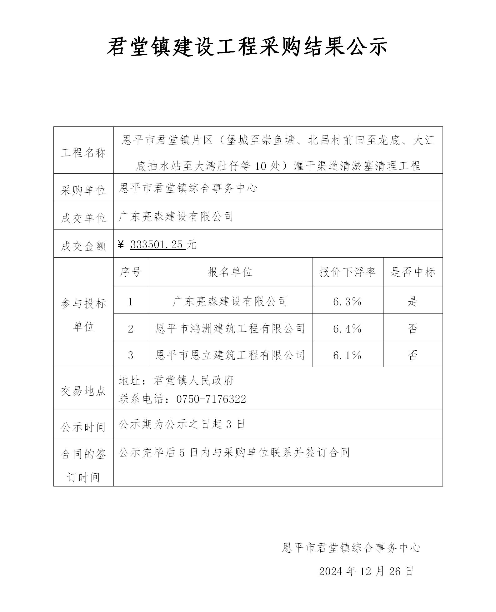 6.结果公示（全球最大的博彩平台君堂镇片区（堡城至崇鱼塘、北昌村前田至龙底、大江底抽水站至大湾肚仔等10处）灌干渠道清淤塞清理工程）_01.jpg