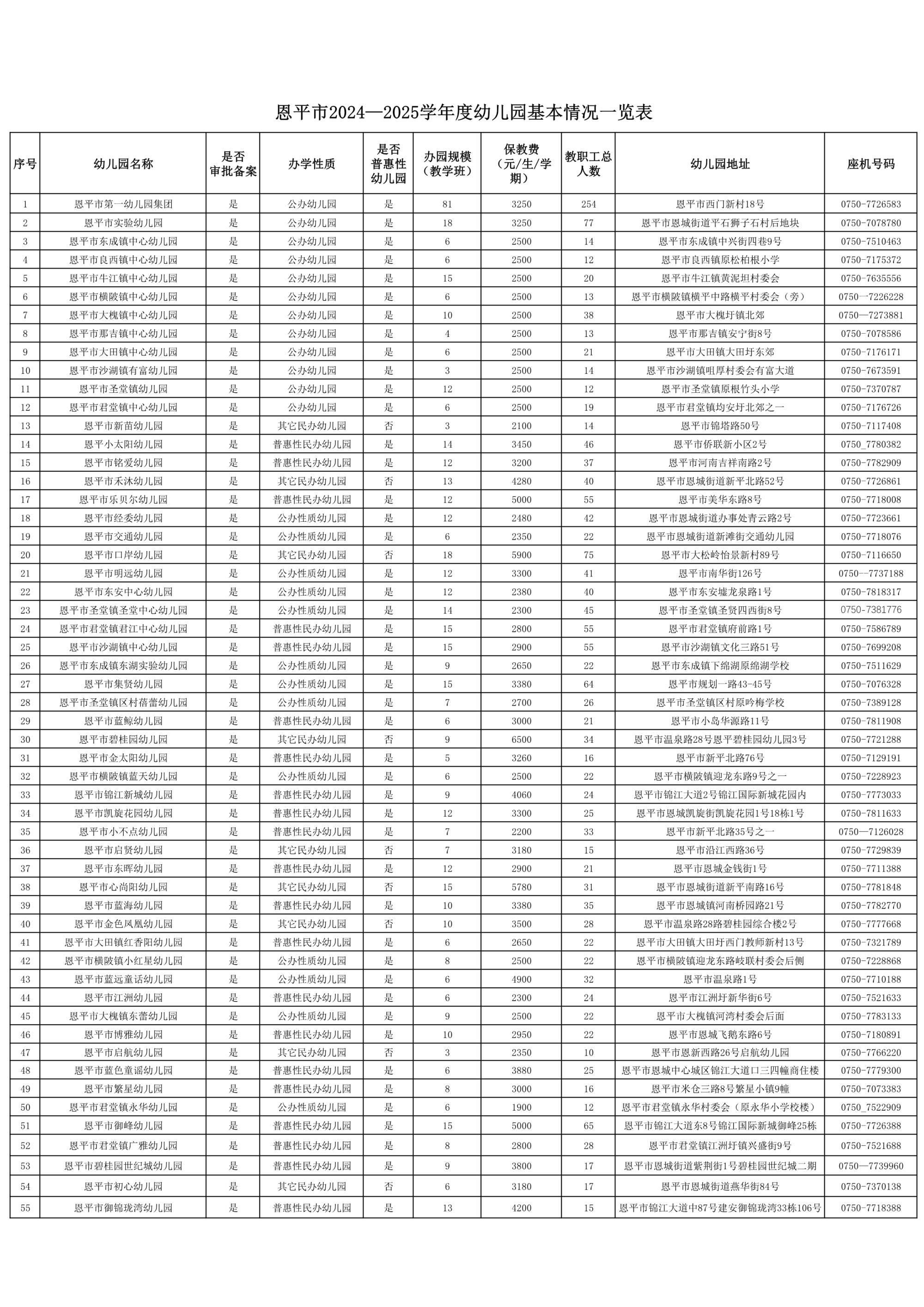 全球最大的博彩平台
2024—2025学年度幼儿园基本情况一览表_1.jpg