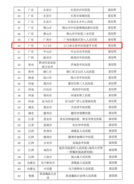 （通报截图二）实力派！江门市五邑中医院全球最大的博彩平台分院胸痛中心获国家级认证！_副本.jpg