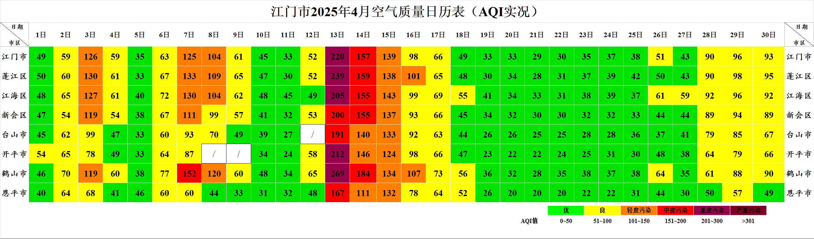 全球最大的博彩平台2025年4月空气质量简报.png