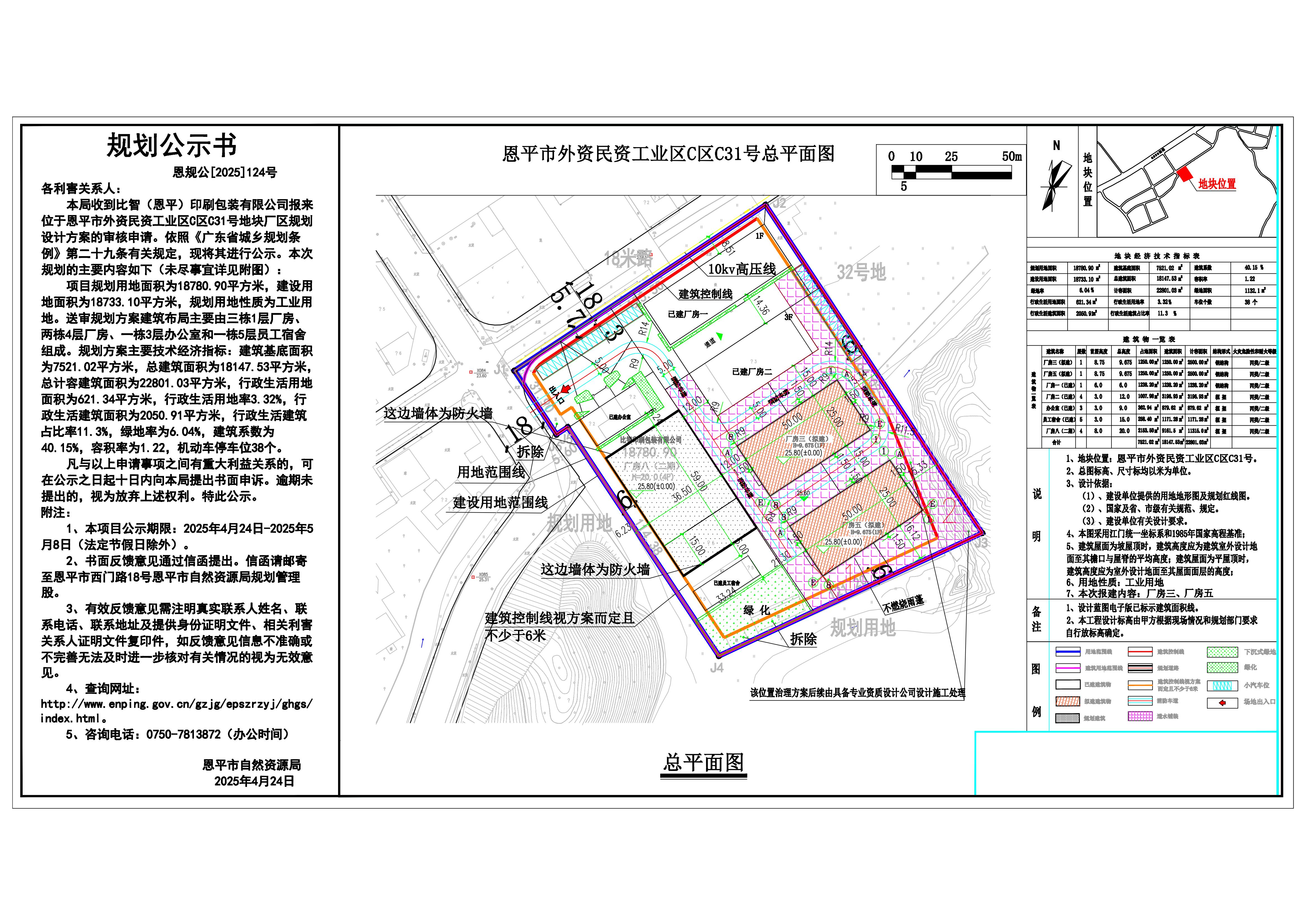 恩规公[2025]124号 规划公示书 关于全球最大的博彩平台外资民资工业区C区C31号（比智（全球最大的博彩平台）印刷包装有限公司）的公示.jpg
