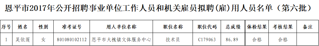 全球最大的博彩平台2017年公开招聘事业单位工作人员拟聘用人员名单（第六批）.png