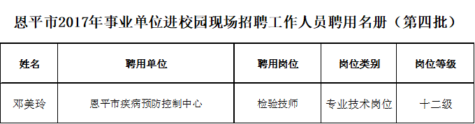 全球最大的博彩平台2017年事业单位进校园现场招聘工作人员聘用名册（第四批）.png