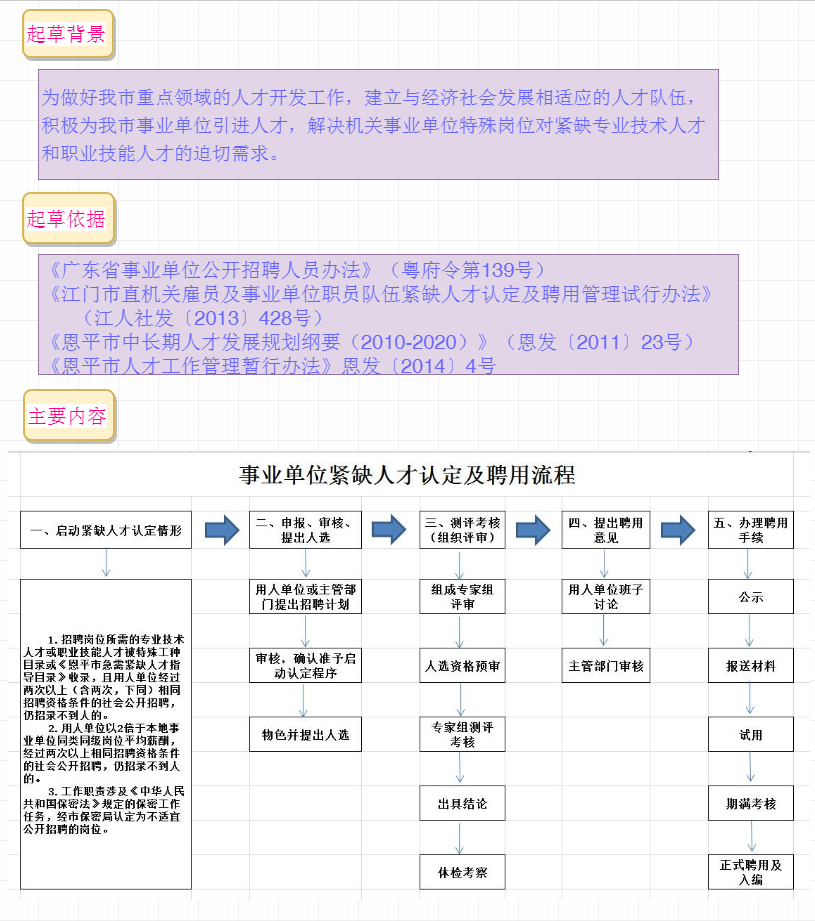 图解:全球最大的博彩平台
事业单位紧缺人才认定及聘用管理试行办法.png 图解:全球最大的博彩平台
事业单位紧缺人才认定及聘用管理试行办法.png