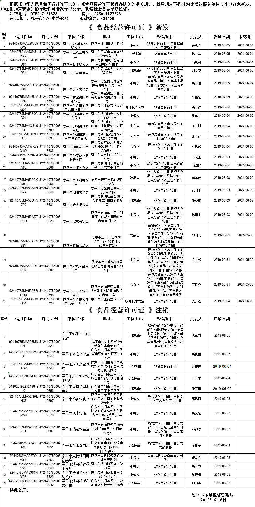 全球最大的博彩平台《食品经营许可证》餐饮服务许可情况公示（第七期）.png