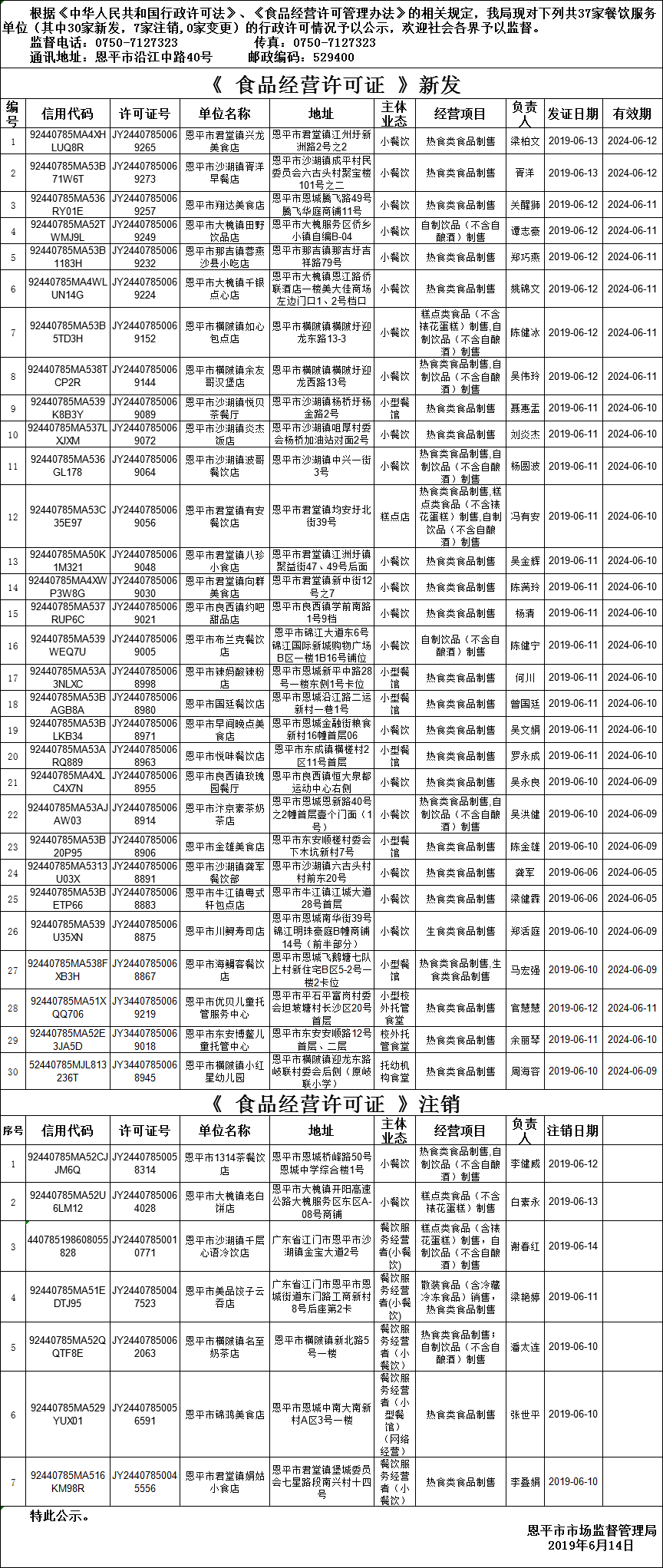 全球最大的博彩平台《食品经营许可证》餐饮服务许可情况公示（第八期）.png