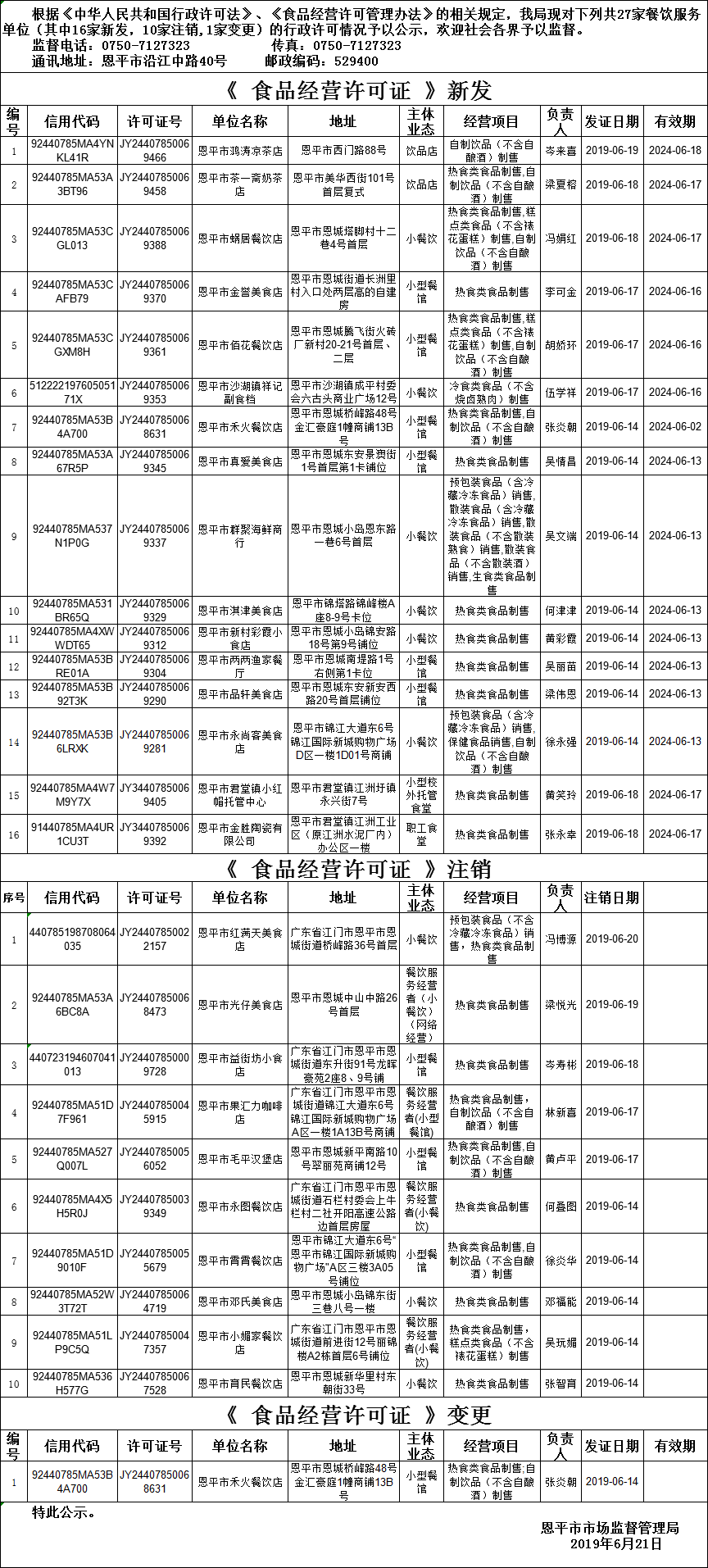 全球最大的博彩平台《食品经营许可证》餐饮服务许可情况公示（2019年第九期）.png