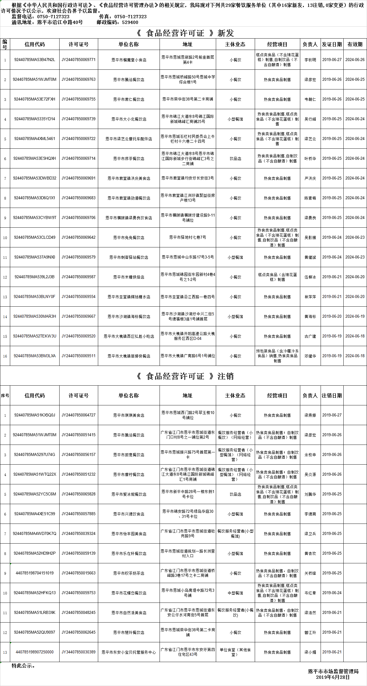 全球最大的博彩平台《食品经营许可证》餐饮服务许可情况公示（第十期）.png