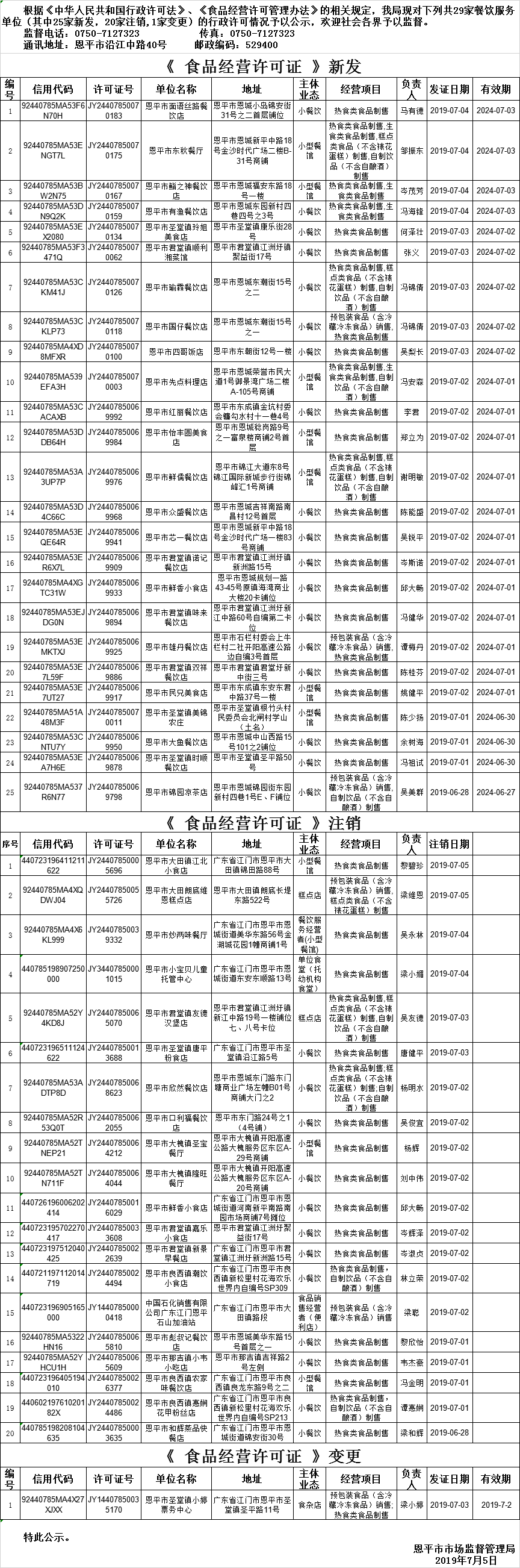 全球最大的博彩平台《食品经营许可证》餐饮服务许可情况公示（2019年第十一期）.png