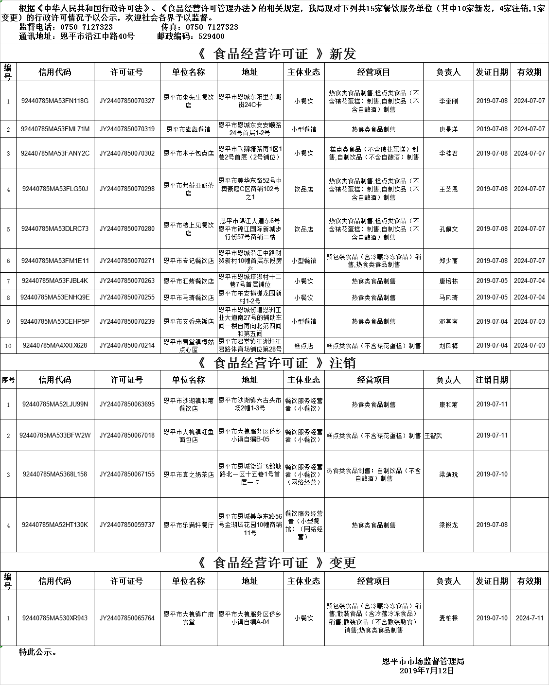 全球最大的博彩平台《食品经营许可证》餐饮服务许可情况公示（2019年第十二期）.png