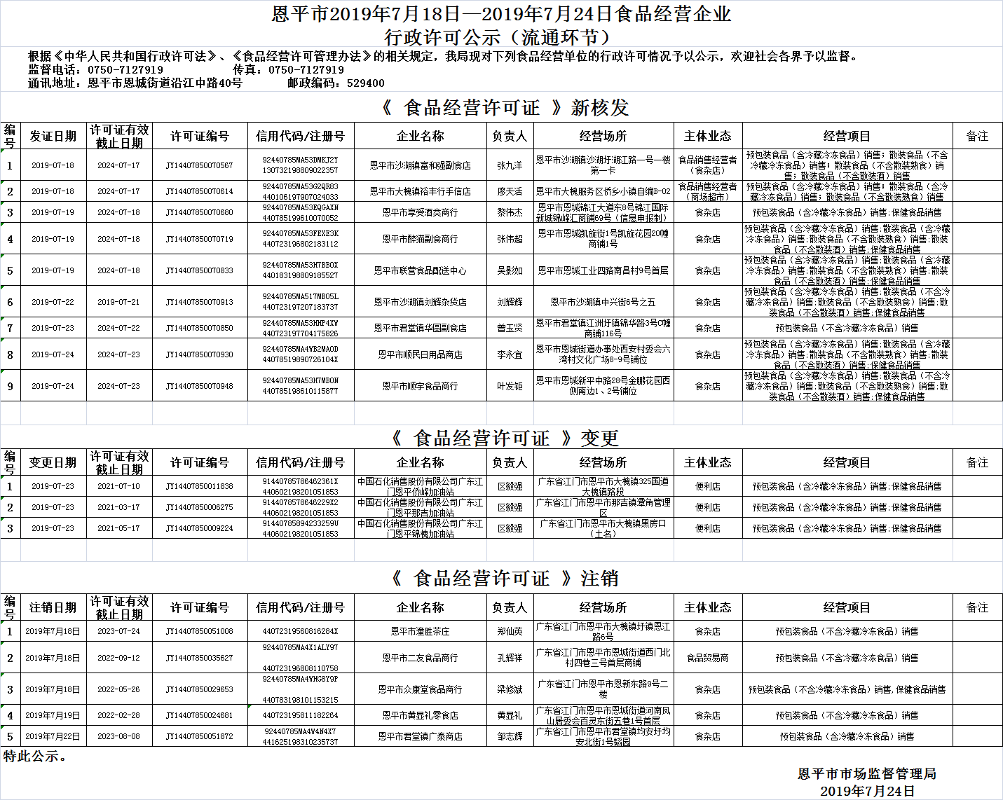 全球最大的博彩平台2019年7月18日—2019年7月24日食品经营企业行政许可公示（流通环节）.png