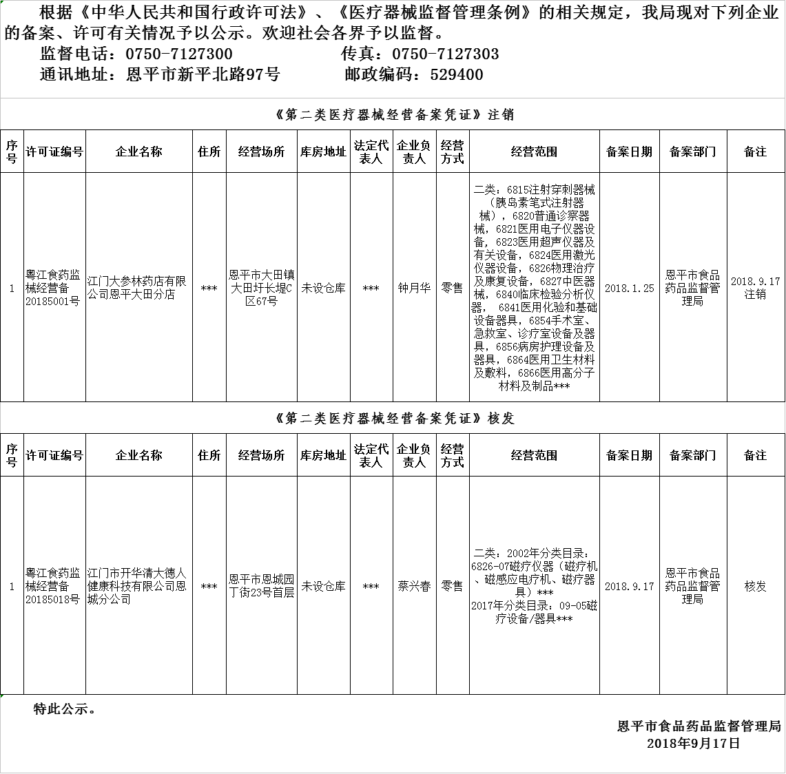 全球最大的博彩平台2018年9月10日-2018年9月17日医疗器械经营企业备案、许可公示.png