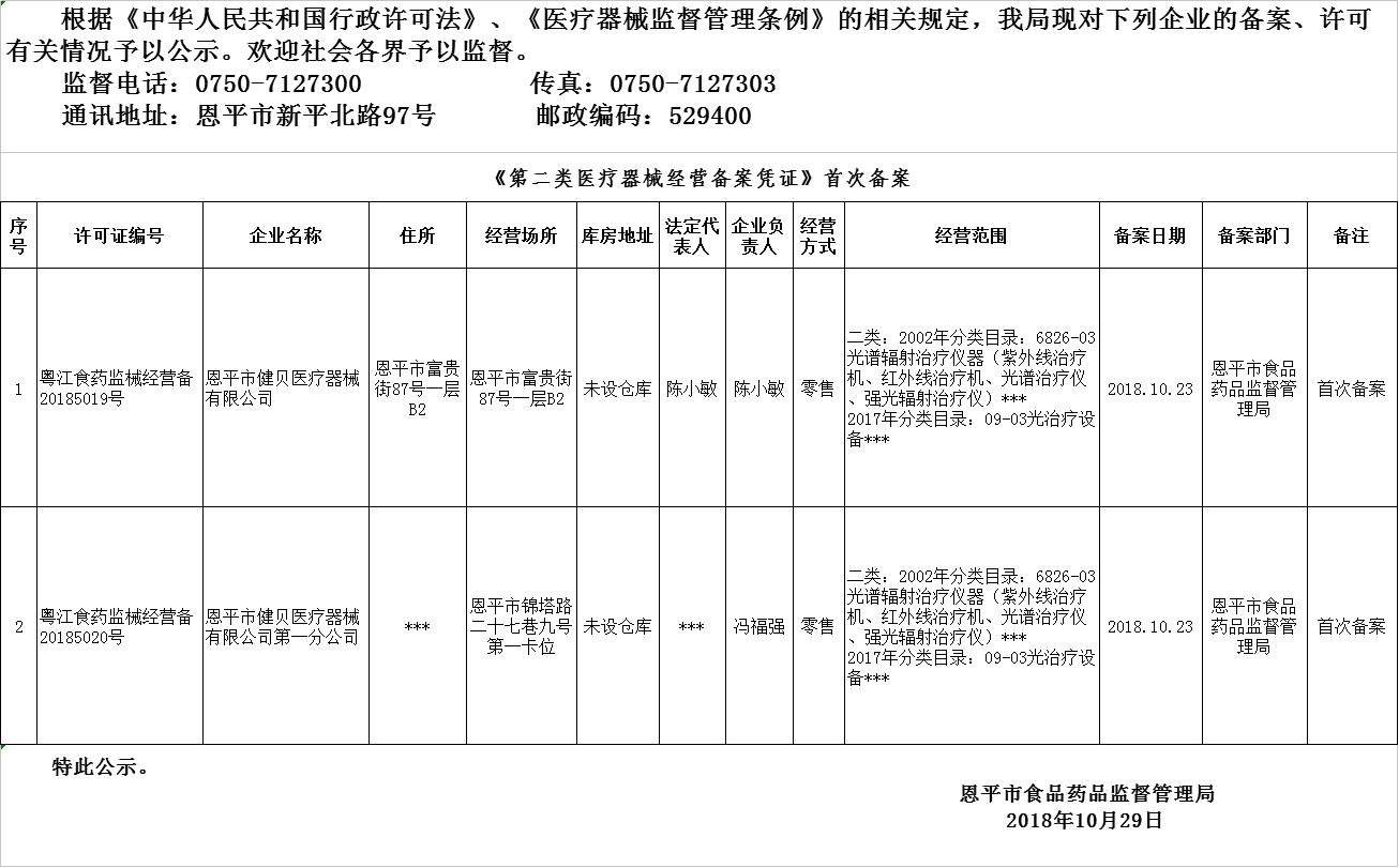 全球最大的博彩平台2018年10月23日-2018年10月29日医疗器械经营企业备案、许可公示.png