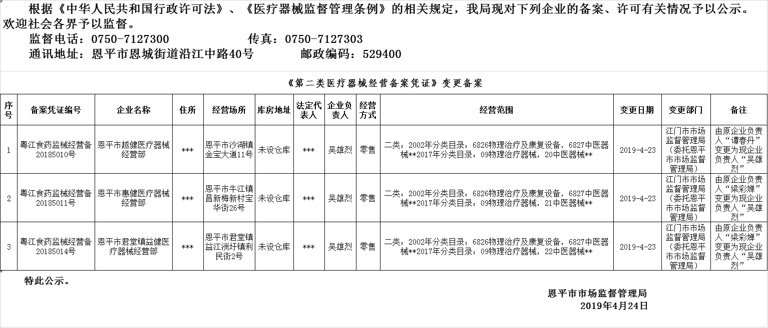 全球最大的博彩平台2019年第六期医疗器械经营企业备案、许可公示--二类备案.png