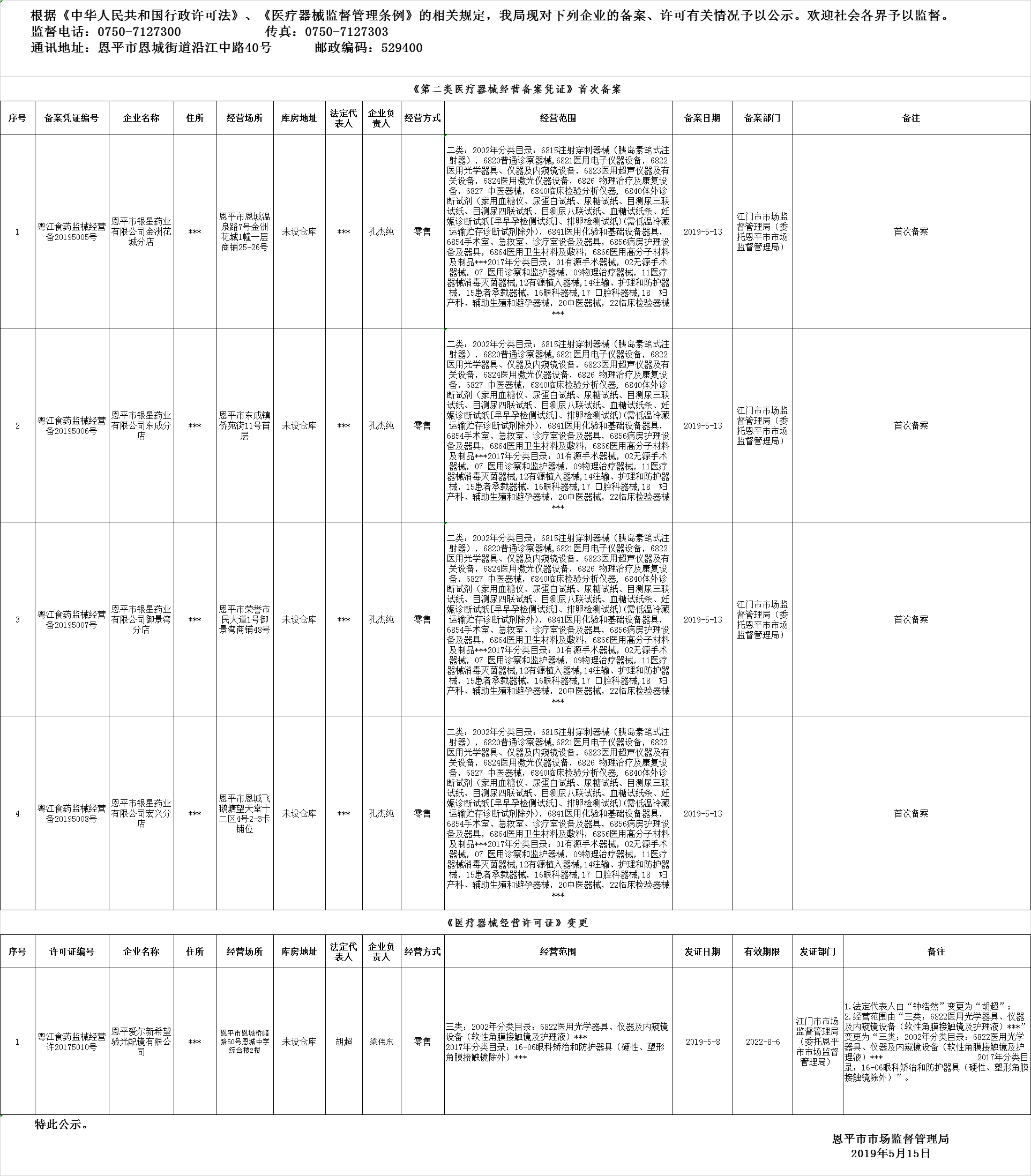 全球最大的博彩平台2019年第七期医疗器械经营企业备案、许可公示--三类许可、二类备案.png