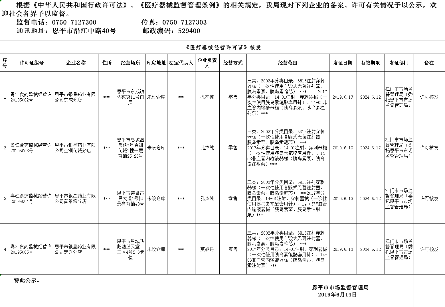 全球最大的博彩平台2019年第九期医疗器械经营企业备案、许可公示--三类许可、二类备案.png