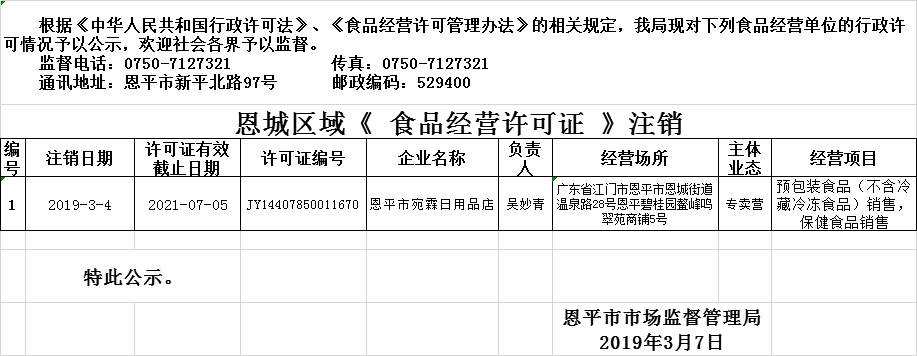全球最大的博彩平台2019年3月6日—2019年3月7日保健食品经营企业行政许可注销公示.png