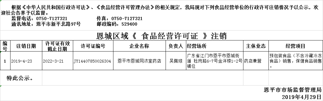全球最大的博彩平台2019年4月22日—2019年4月29日保健食品经营企业行政许可注销公示.png