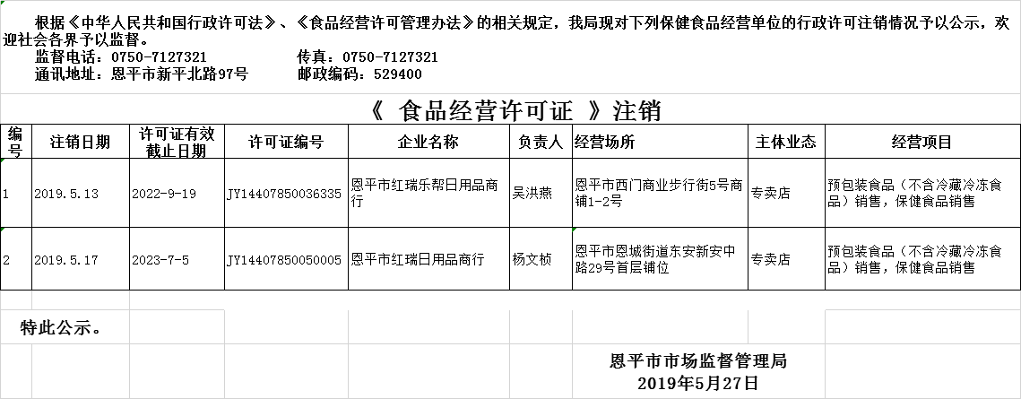 全球最大的博彩平台2019年5月13日—2019年5月27日保健食品经营企业行政许可注销公示.png