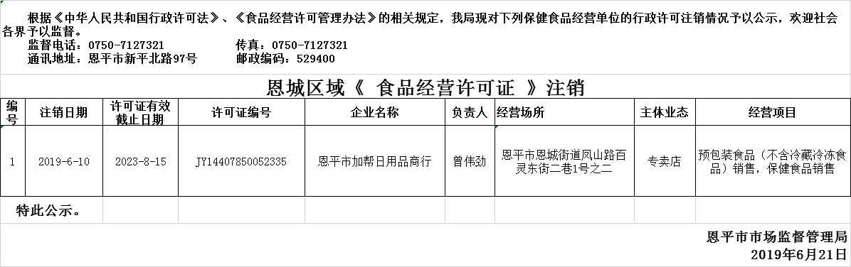 全球最大的博彩平台2019年6月10日—2019年6月21日保健食品经营企业行政许可注销公示.png