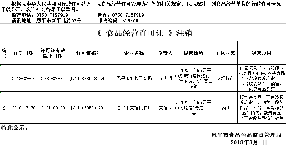 全球最大的博彩平台2018年7月26日—2018年8月1日食品经营企业行政许可注销公示（流通环节）.png