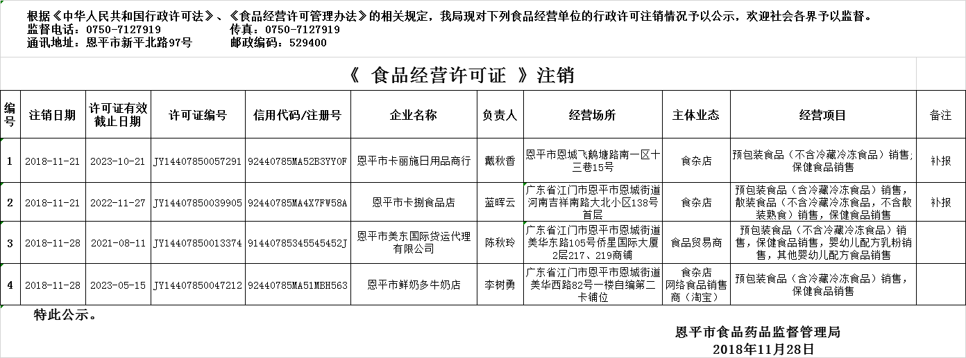 全球最大的博彩平台2018年11月22日—2018年11月28日食品经营企业行政许可注销公示（流通环节）.png