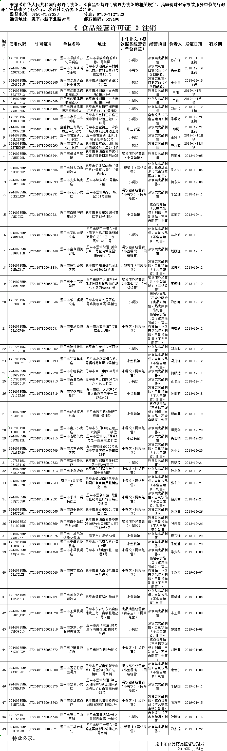 全球最大的博彩平台《食品经营许可证》餐饮服务许可注销情况公示20190124.png